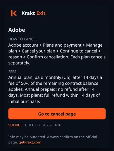 Krakt Exit popup on Adobe showing the 50% early cancellation fee on annual plans paid monthly